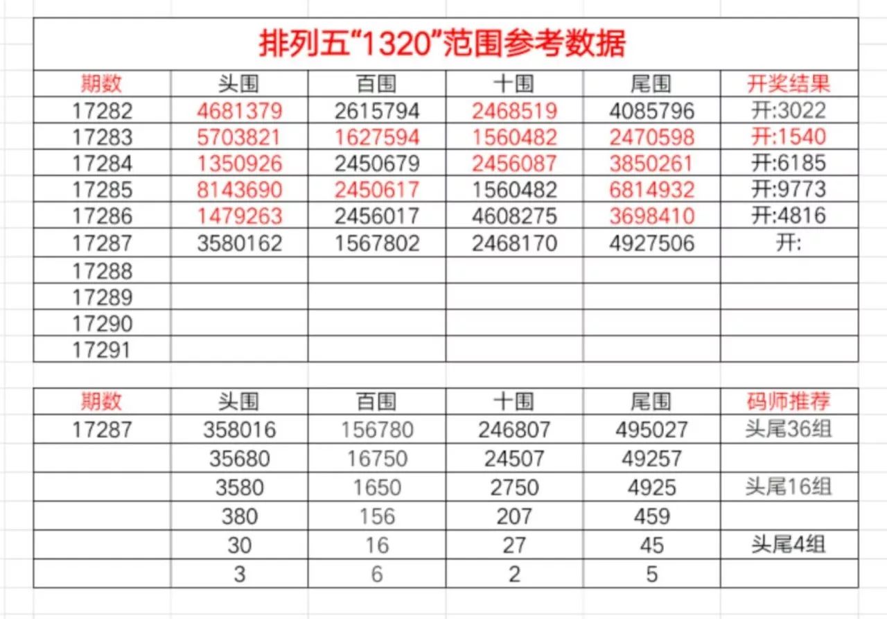 【特區排列】排列三五