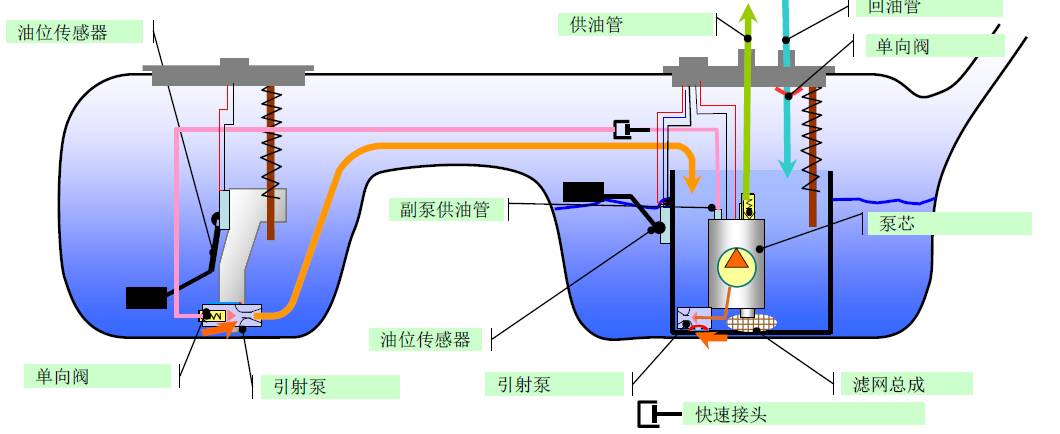 水力射流泵工作原理图片
