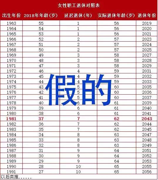 延遲退休方案今年出臺!在天津的70,80,90後都要注意看一下!