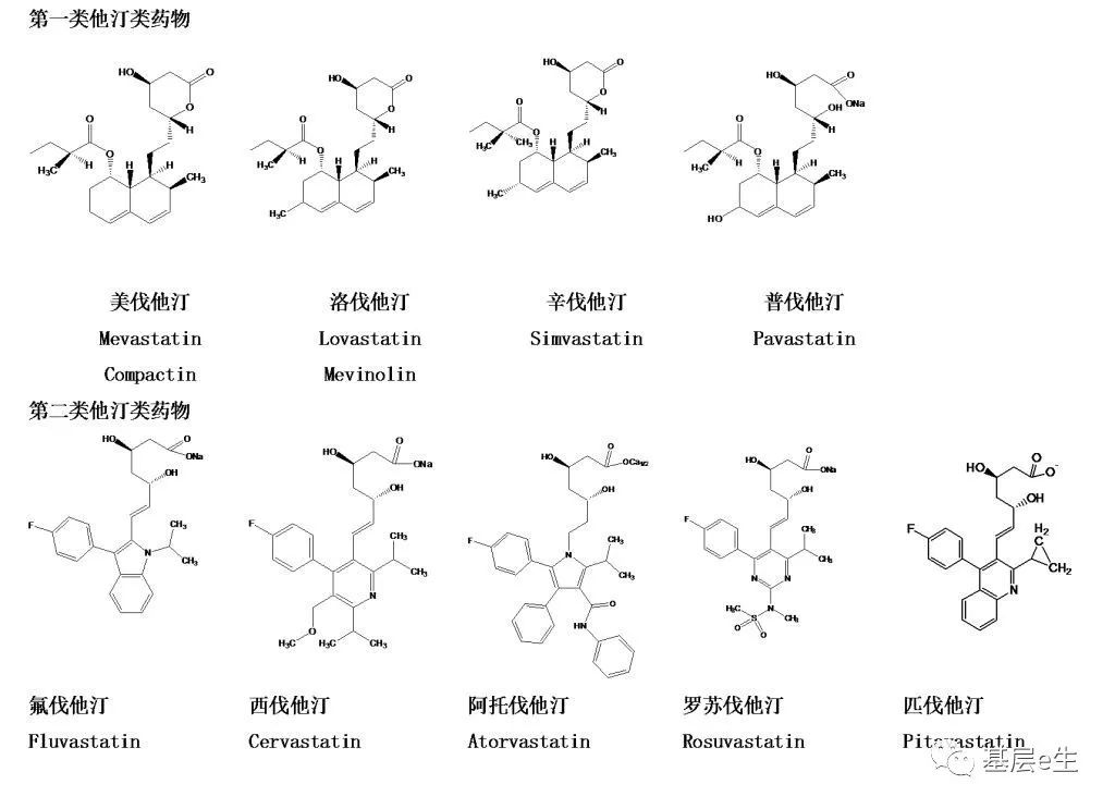 瑞舒伐他汀,中成藥血脂康膠囊中的主要成分是紅曲,其能產生洛伐他汀而