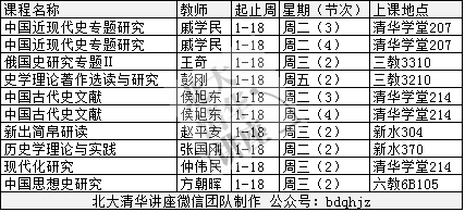 清华课表(本科&研究生 2017秋)人文学院