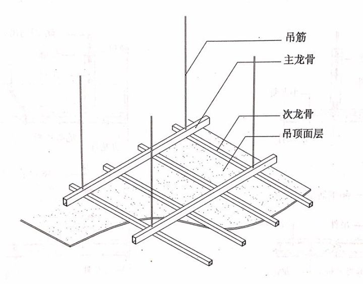 石膏板吊顶角花的画法图片