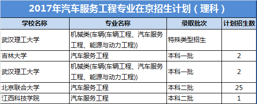 專業丨汽車服務工程專業解析招生計劃錄取分數線就業前景