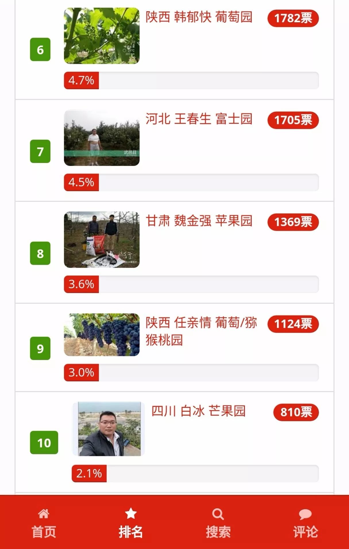 2017中国最美果园网络投票仅剩24小时!谁是第一名?