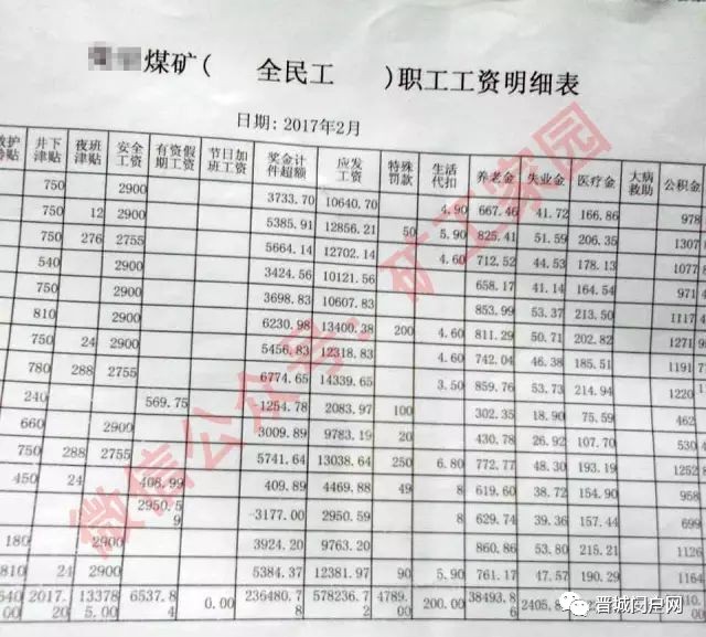 应用化学5年工资图图片