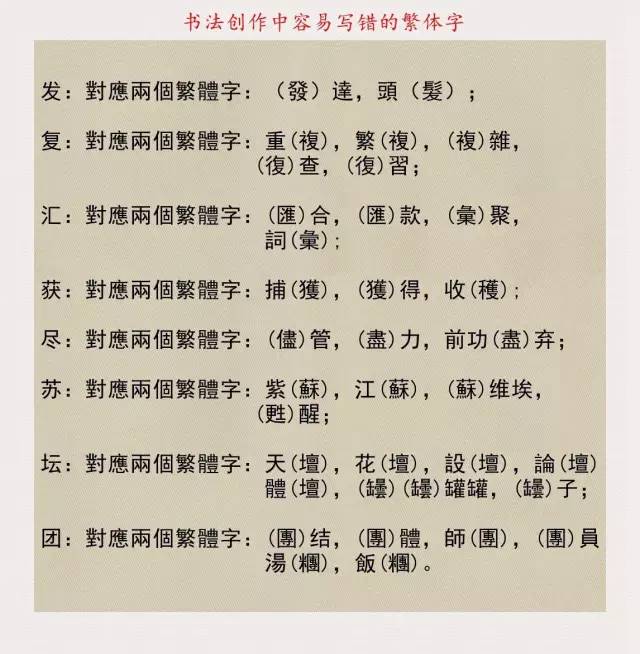 学书法必备,易错繁体字一览表!