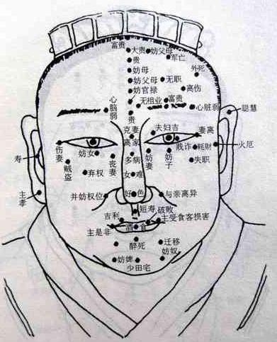 年寿有痣,犯痼疾,男主桃花,女夫病