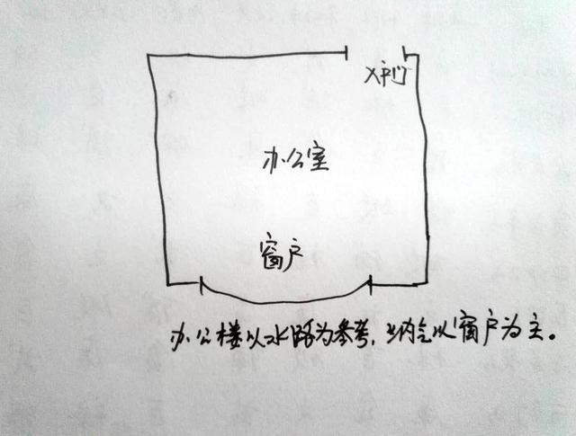 成都風水道先生講楊公風水下盤與放水秘法乾貨值得愛好者收藏學習