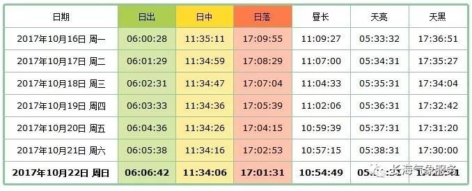 【長海縣潮汐及日出日落時間表】