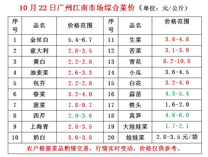 2017年10月22日云南