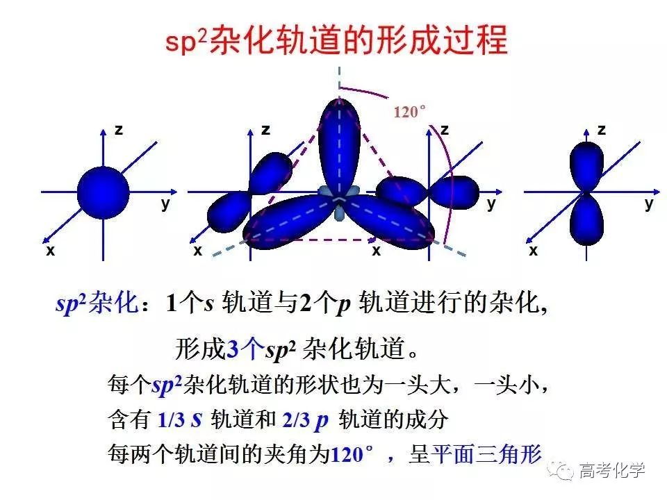 氧原子sp2杂化示意图图片