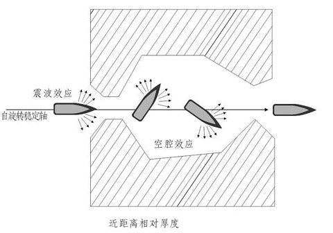 子弹空腔效应图片