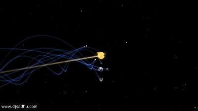 太阳系运动图gif图片