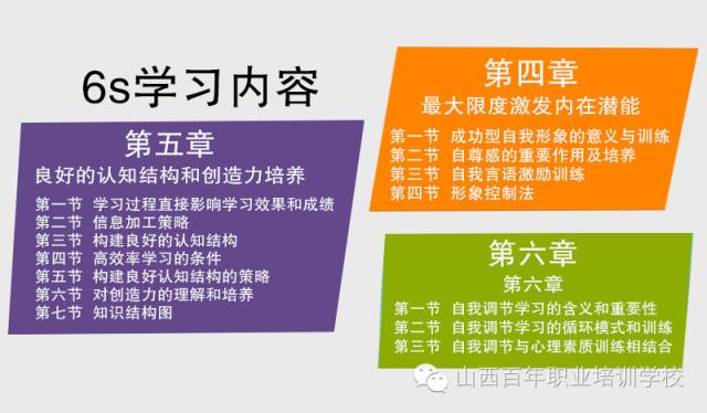 【6s学习策略师资班】学6s学习策略,快乐学习,快速成长!