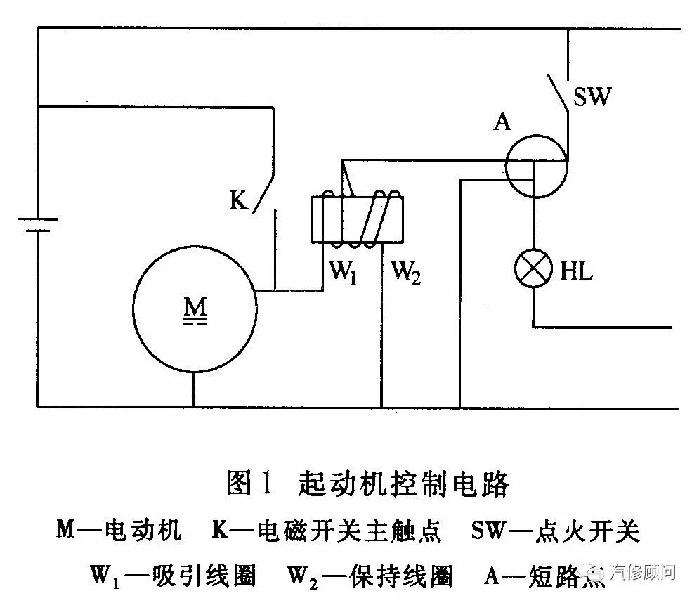 【故障案例】马自达6修理了一下散热器,起动机却转动不停