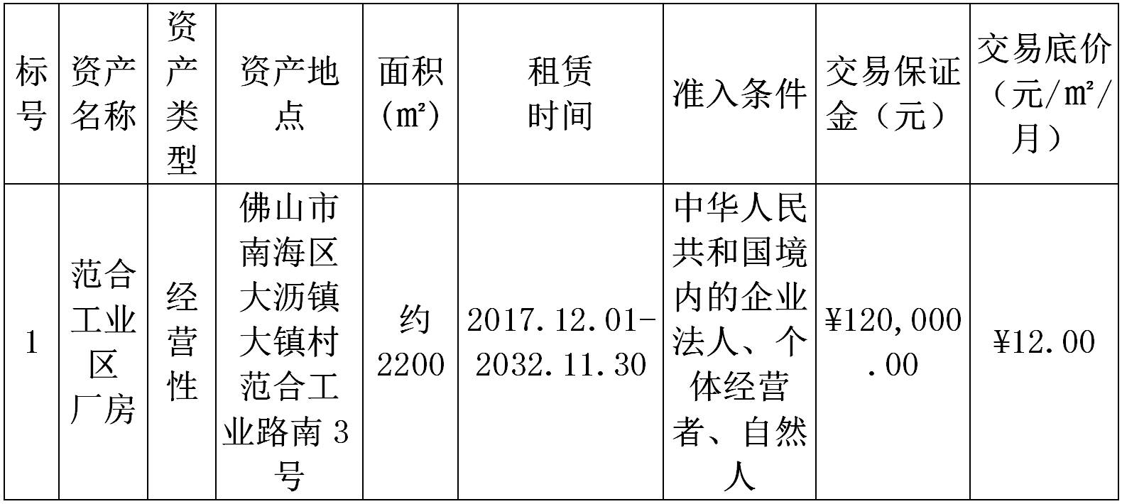 大鎮村範合工業路南3號廠房租賃競投公告