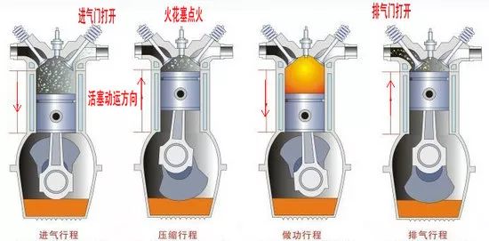 既烧机油又烧汽油,动力还强劲——二冲程发动机工作原理解析