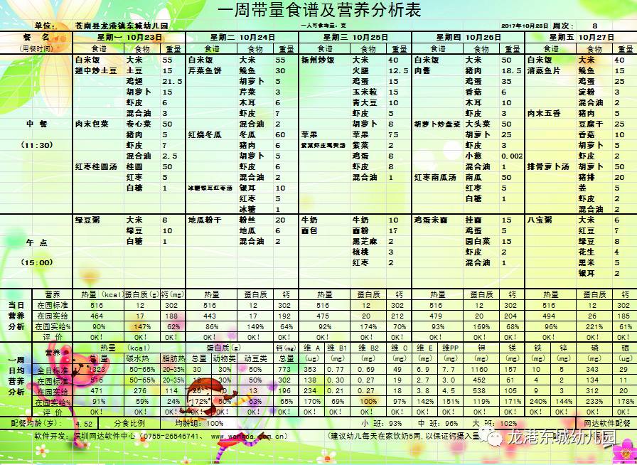 東城幼兒園第八週食譜營養分析及周計劃