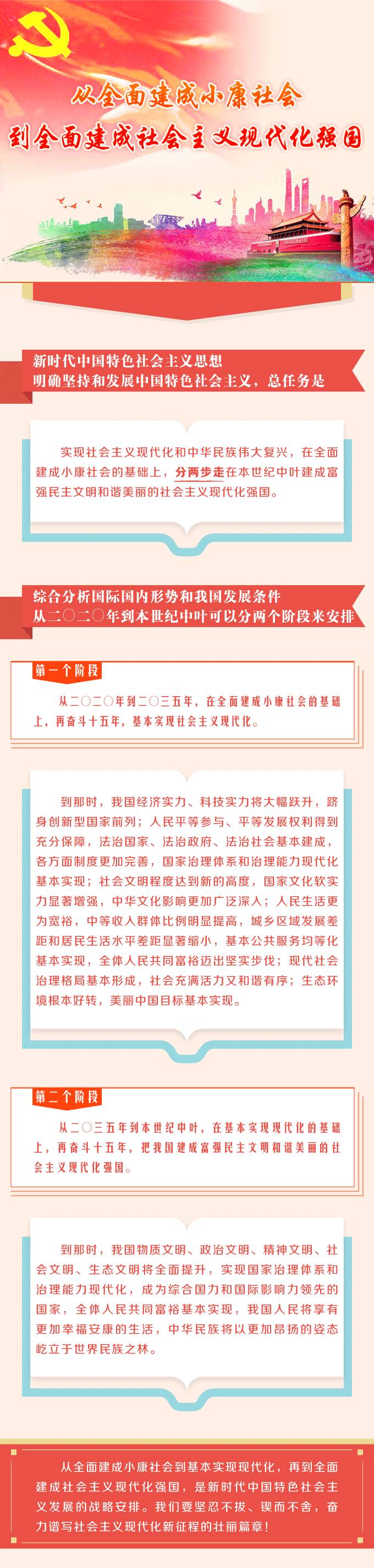 从全面建成小康社会到全面建成社会主义现代化强国