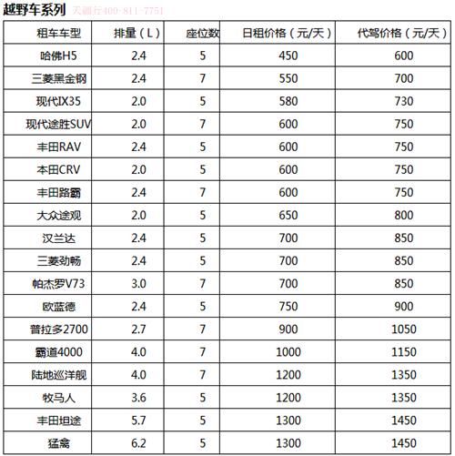 新鮮出爐:成都租越野車去西藏價格表