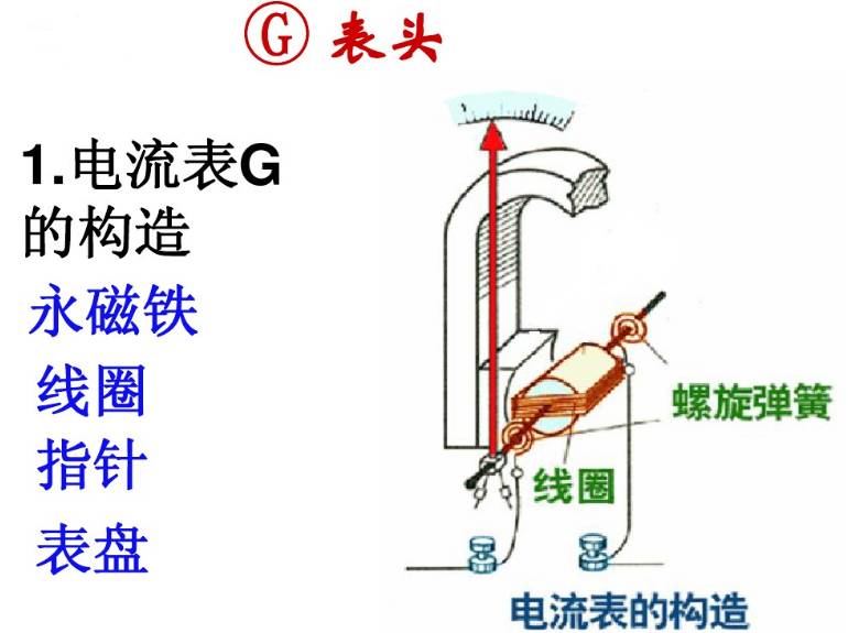 电流表的内部详解图图片