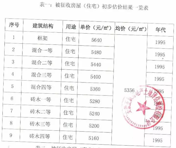 房屋拆迁评估明细表图片