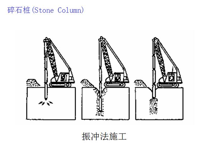 振冲法施工场面振冲器的构造砂石桩可采用振冲法,沉管法,冲击法,振动