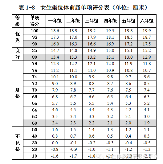 小学生体育测试标准