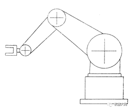 機械臂的運動形式