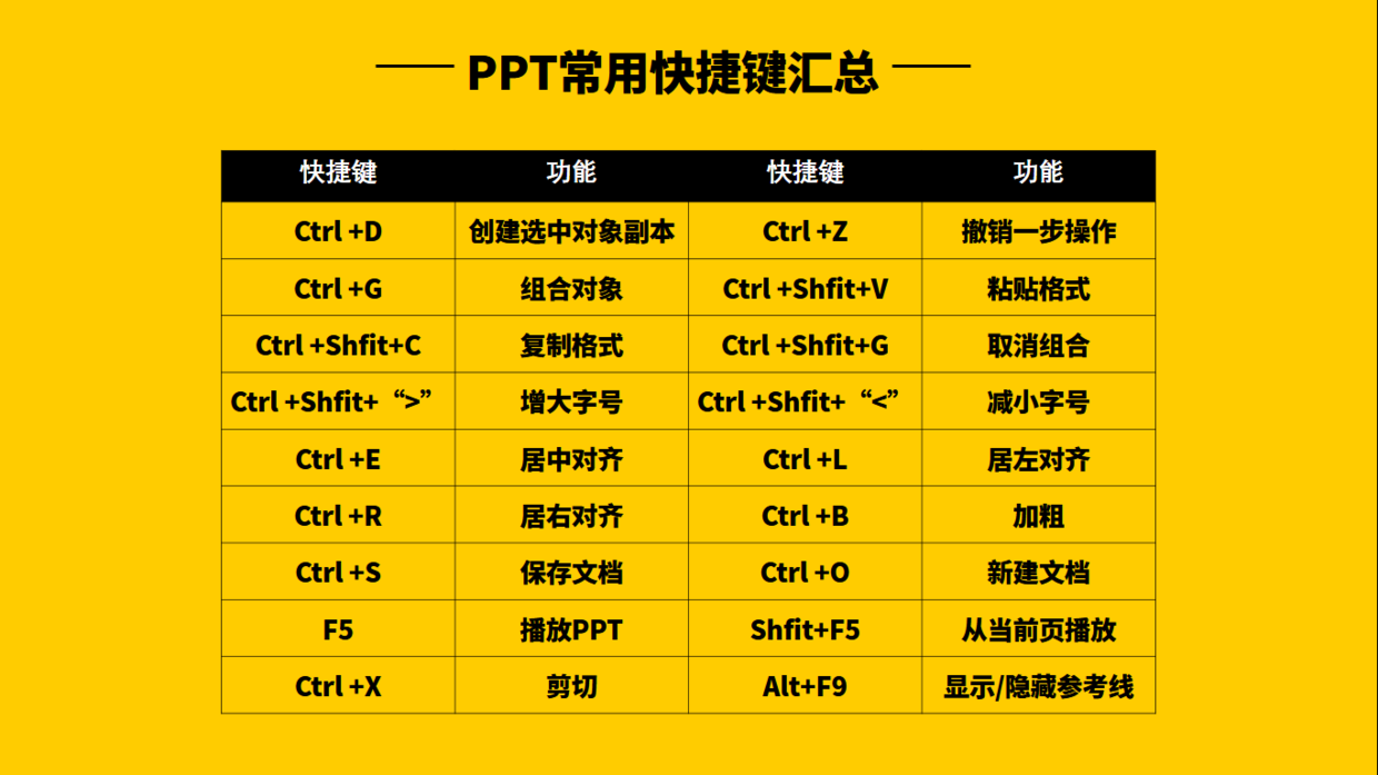 CAD快捷键电脑壁纸图片