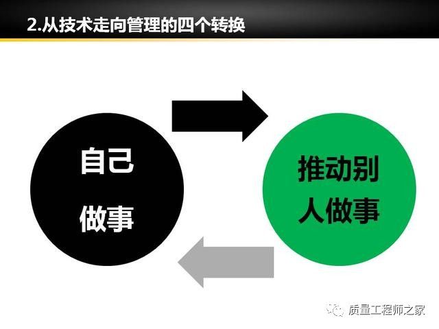 从技术走向管理,三个常犯的错误和四个思维的转换.