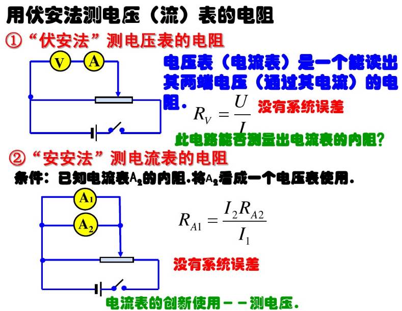 電壓表電流表原理,一篇文章全搞懂!