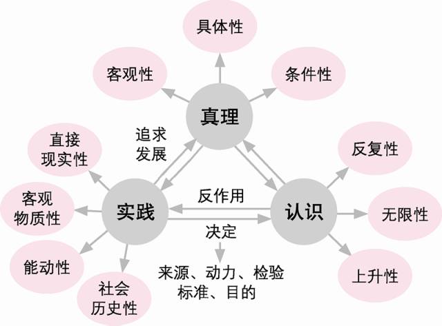 认识论的思维导图图片