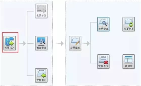 金税盘如何读入新购发票?