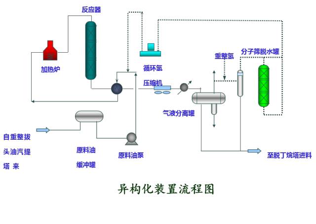 49种化工设备流程图,值得分享!