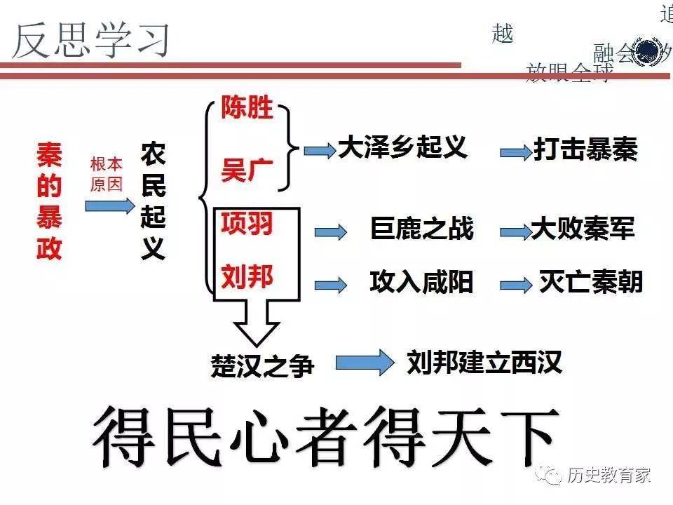 【优质投稿】秦末农民大起义(部编教材)