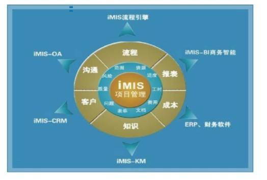 项目管理erp系统_ERP项目管理散记_项目管理erp