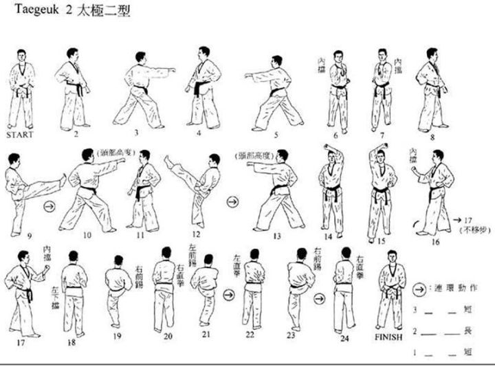 跆拳道太极二章图片