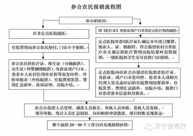 何為新型農村合作醫療?有何好處?