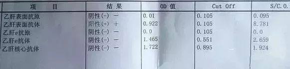 的對照表,可以發現此人為曾經感染過乙肝病毒,但是已經清除,有免疫力