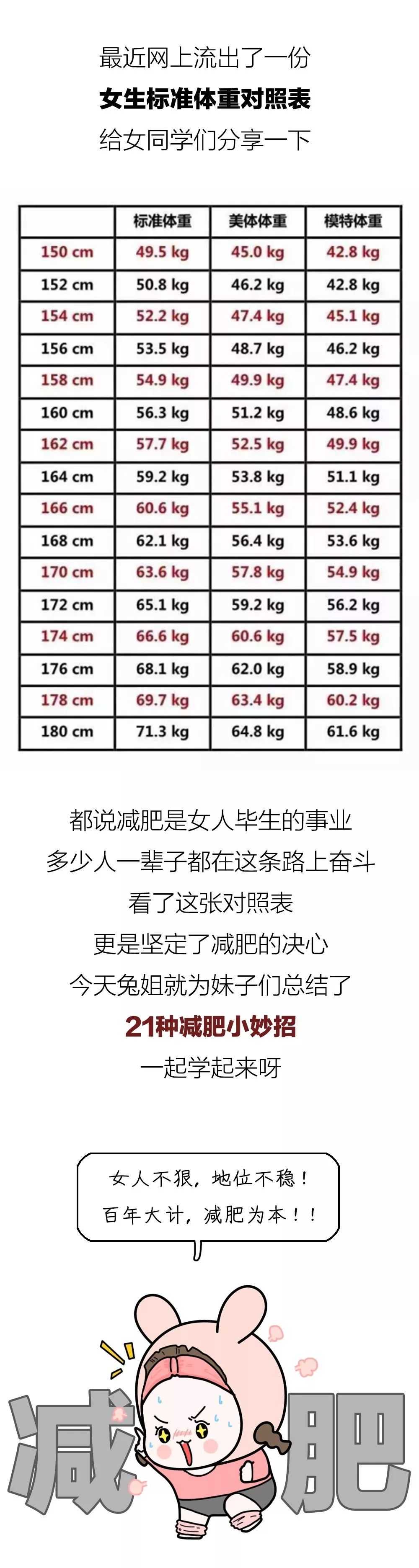 最新女生標準體重對照表(內附21種減肥方法)