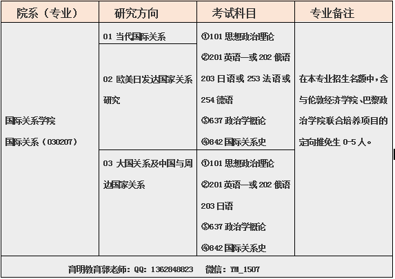 2019北京大學國際關係專業考研參考書,招生人數,分數線