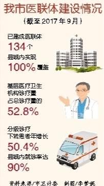 重庆医疗资源排名_中国医疗资源十强城市,武汉位居第9,重庆出局前十
