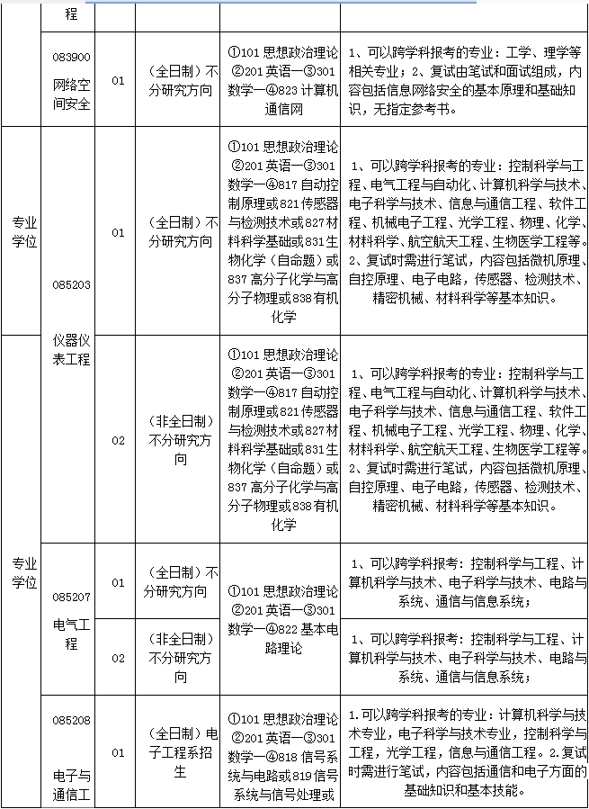 【考研推薦】2019上海交通大學電子信息與電氣工程學院考研交流群