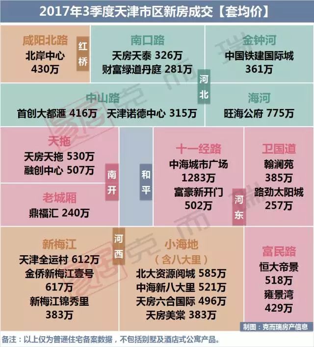 天津市区房价多少钱一平米(天津市房价均价多少一平方米)