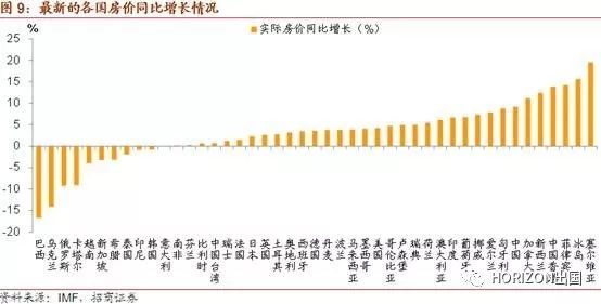 中國房價竟被歸到