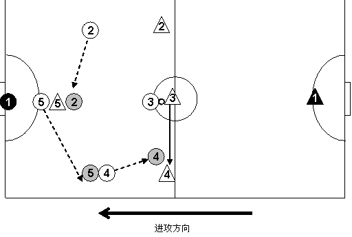 一篇講清楚5人制足球進攻與防守戰術指南