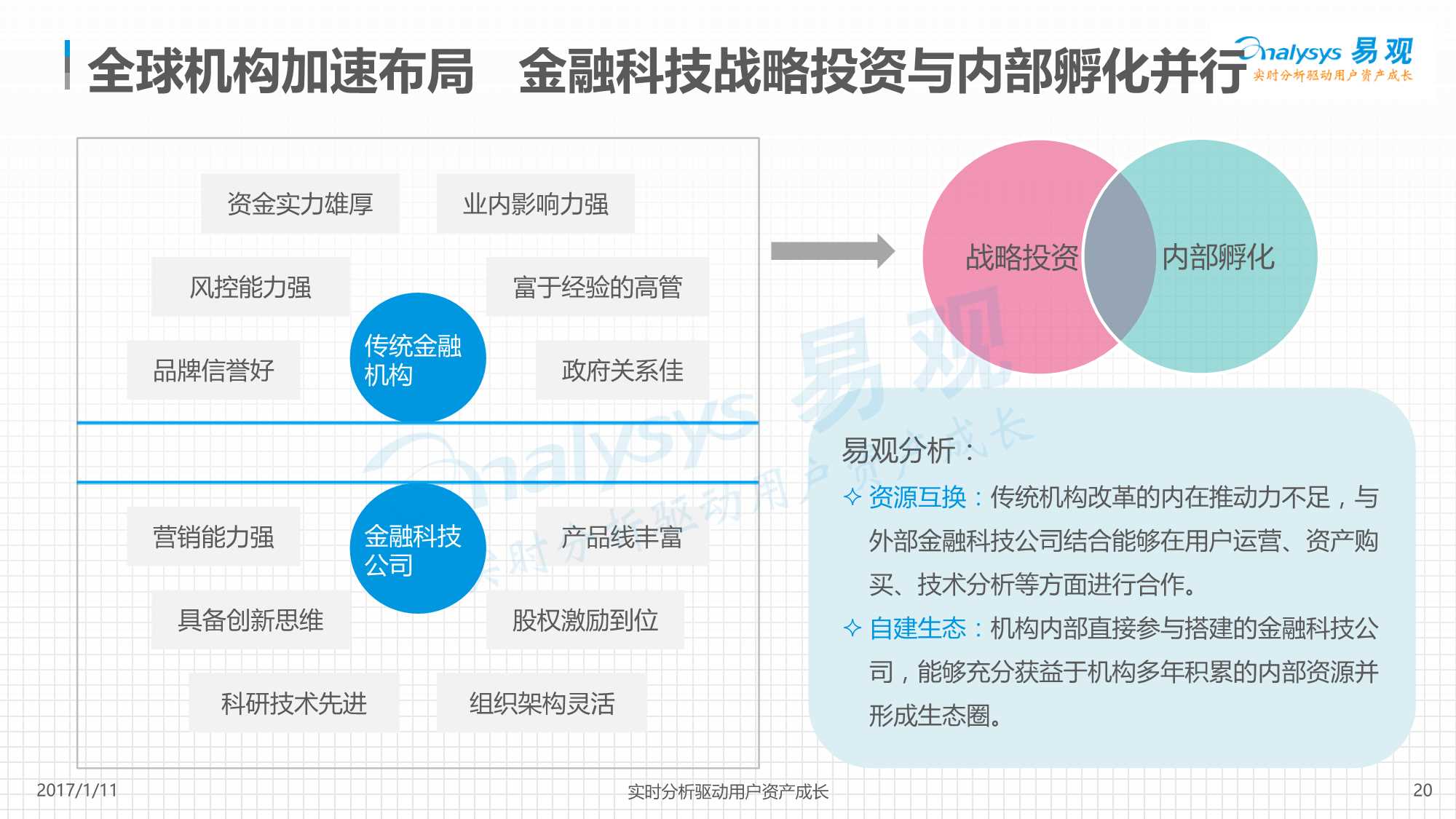 fintech中國金融科技發展現狀分析報告