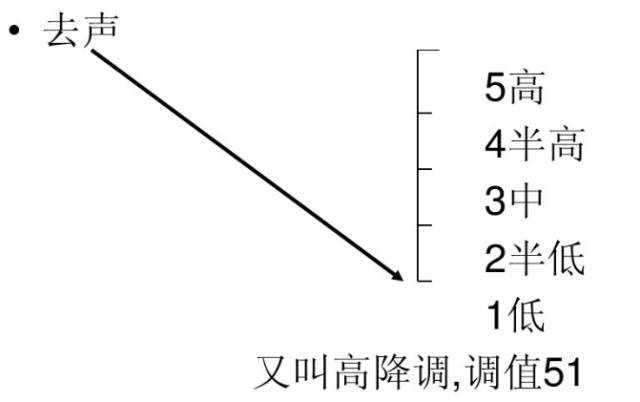 阴阳上去调值图图片