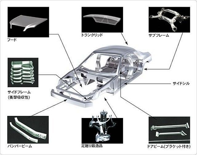 而用於汽車車體骨架的